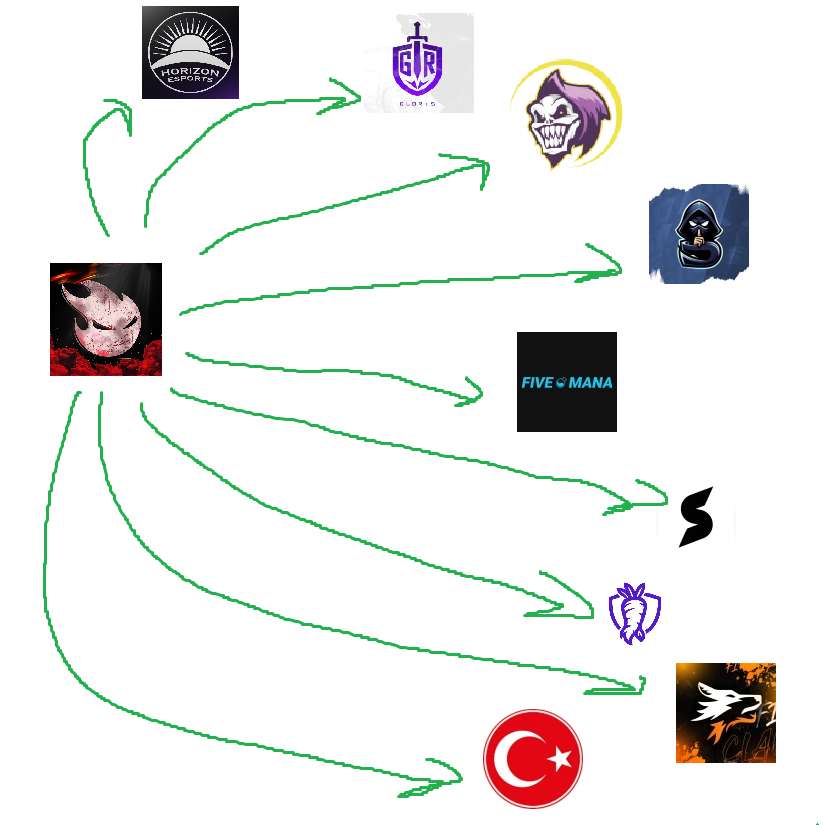Krux (@grzechuuu_) on Twitter photo O to lista drużyn, które ex-omen bardzo lubi
<a href="/HorizonGCS/">Horizon CS2</a>
<a href="/gloris_esports/">Gloris eSports</a>
<a href="/GRIN_Esports/">GRIN Esports</a>
<a href="/SignumESP/">Signum Esports</a>
Five Mana
<a href="/SLAKEgg/">SLAKE</a>
<a href="/DoChrzanu/">Do Chrzanu Esports</a>
<a href="/firewolfclangg/">Firewolf Clan</a>
Teb Esports Pro
Yeah O to lista drużyn, które ex-omen bardzo lubi
<a href="/HorizonGCS/">Horizon CS2</a>
<a href="/gloris_esports/">Gloris eSports</a>
<a href="/GRIN_Esports/">GRIN Esports</a>
<a href="/SignumESP/">Signum Esports</a>
Five Mana
<a href="/SLAKEgg/">SLAKE</a>
<a href="/DoChrzanu/">Do Chrzanu Esports</a>
<a href="/firewolfclangg/">Firewolf Clan</a>
Teb Esports Pro
Yeah