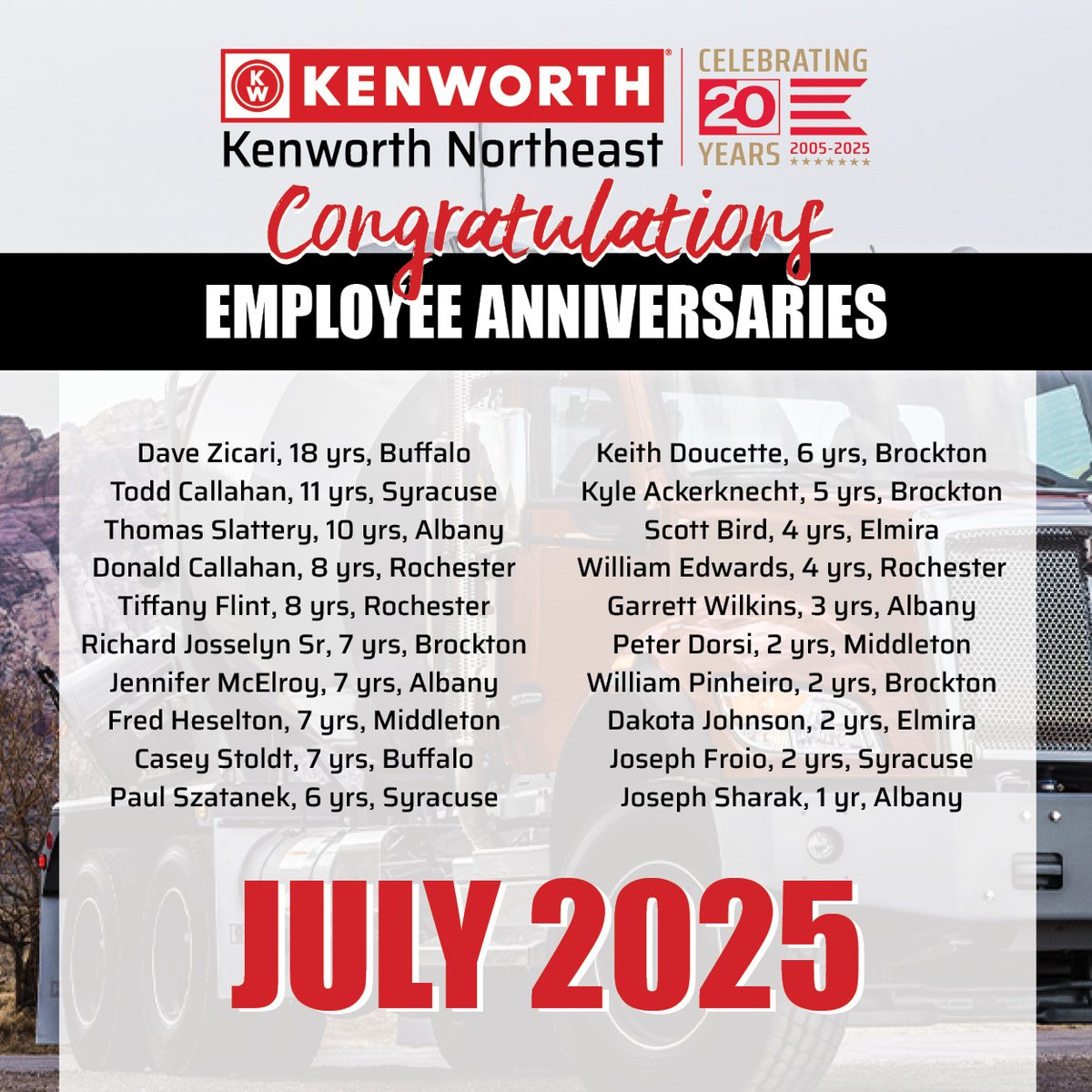 Congratulations to all of the great team members celebrating anniversaries with Kenworth Northeast in July! We're glad you're a part of the team! #kenworthne #greatplacestowork #careersintrucking

Learn more about working here at: ❇️ hubs.la/Q03tVdM80