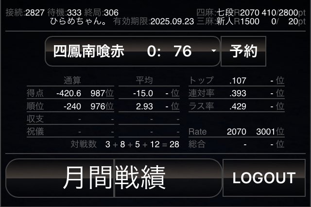 #天鳳 6月確定申告🍬
今月ははじめて七段になることができました！わーい！
七段なってからはたくさん負けてるけど、憧れの鳳凰卓で打てて楽しいです！

410ptしかないけどがんばります！ &gt; &lt;💧