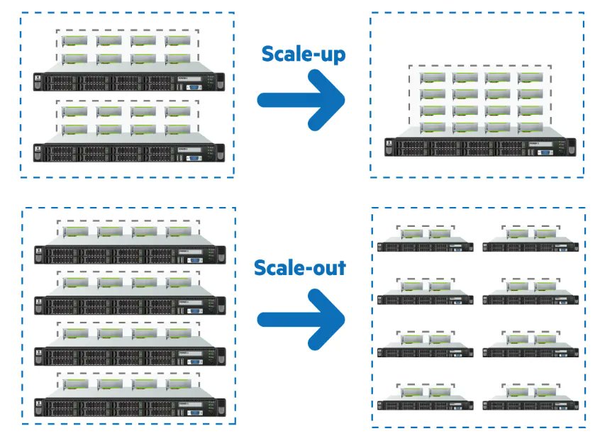 FBorsik's tweet photo. "Today I'm reviewing the long-awaited #UltraEthernet Specification for high performance AI/ML #datacenter #networking. If you're wondering why I'm doing this in a blog I explain that in the writeup... Enjoy!" @TFHerbert
https://t.co/LjoQecinZF
#TomHerbert https://t.co/K8yyBttRS1