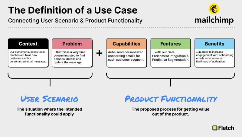 Easily the best breakdown of use case I've seen