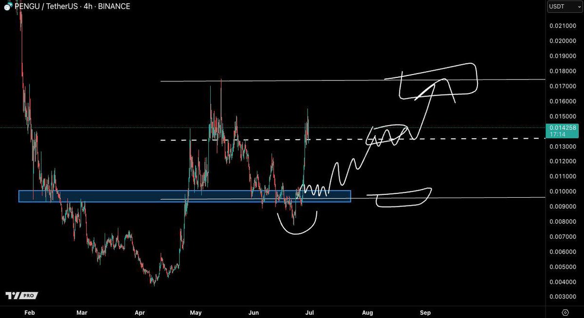 Castillo Trading tweet media