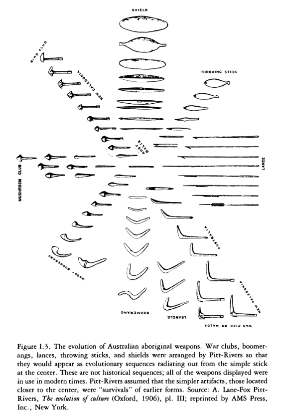 l_spermatikos's tweet image. from basalla&apos;s &apos;the evolution of technology&apos;