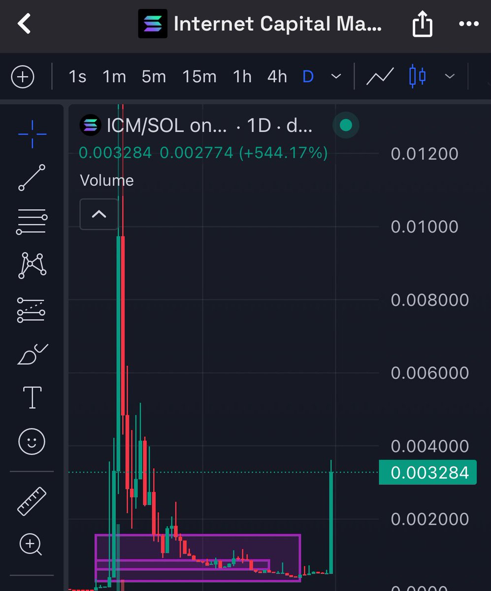 addykakashi's tweet photo. Oh? 

Did u load up in that 600k ob anon? $icm https://t.co/CqucqU9WB1