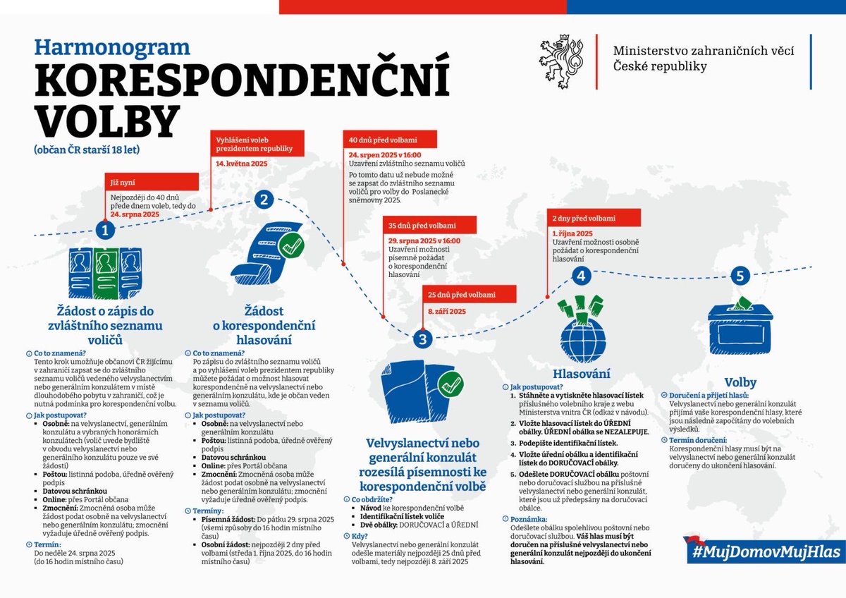 CZinNewYork's tweet image. VOLBY DO POSLANECKÉ SNĚMOVNY 2025 – INFORMACE PRO VOLIČE V USA: AKTUÁLNÍ HARMONOGRAM 👇
Více informací najdete na webových stránkách @CZinNewYork a @mzvcr
#Volby2025 #MujDomovMujHlas
#korespondecnivolba