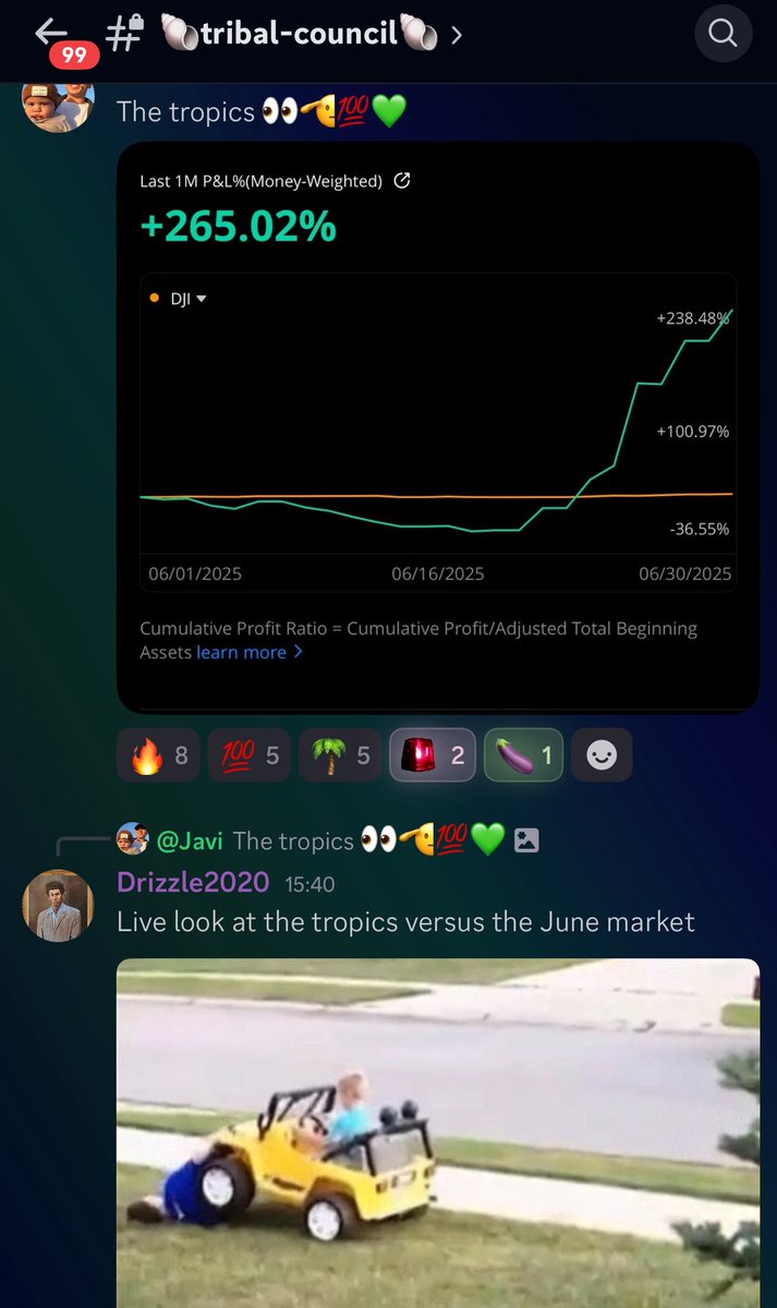 BullSharkCharts's tweet photo. June in the Tropics was absolutely magical

Blessed to be surrounded by so many hard working and intelligent individuals ❤️

Come hang out with us next month… 
https://t.co/sytLM6fq3p 🦈🌴 https://t.co/4vTEPkmkc1