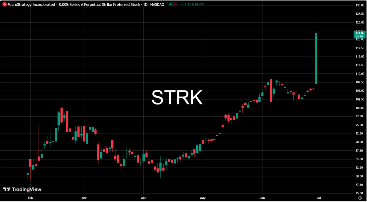 Future Star Securities powers long-term investor ambition..mrs