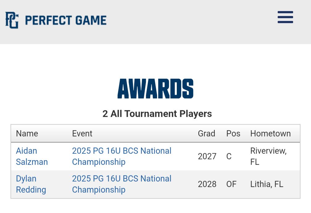 Warriors Baseball FL (@flwarriorsbball) on Twitter photo Congratulations to <a href="/DRedding2028/">Dylan Redding</a> and Aidan Salzman for being selected to the All Tournament team at the 2025 <a href="/Florida_PG/">Perfect Game Florida</a> #BCS 16U National Championship Congratulations to <a href="/DRedding2028/">Dylan Redding</a> and Aidan Salzman for being selected to the All Tournament team at the 2025 <a href="/Florida_PG/">Perfect Game Florida</a> #BCS 16U National Championship