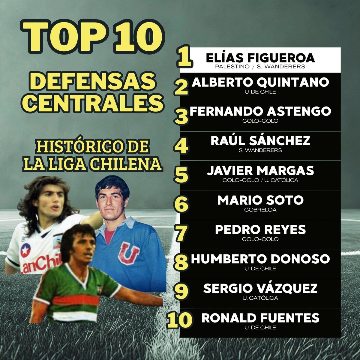 Rankings y Encuestas del Fútbol Chileno tweet media
