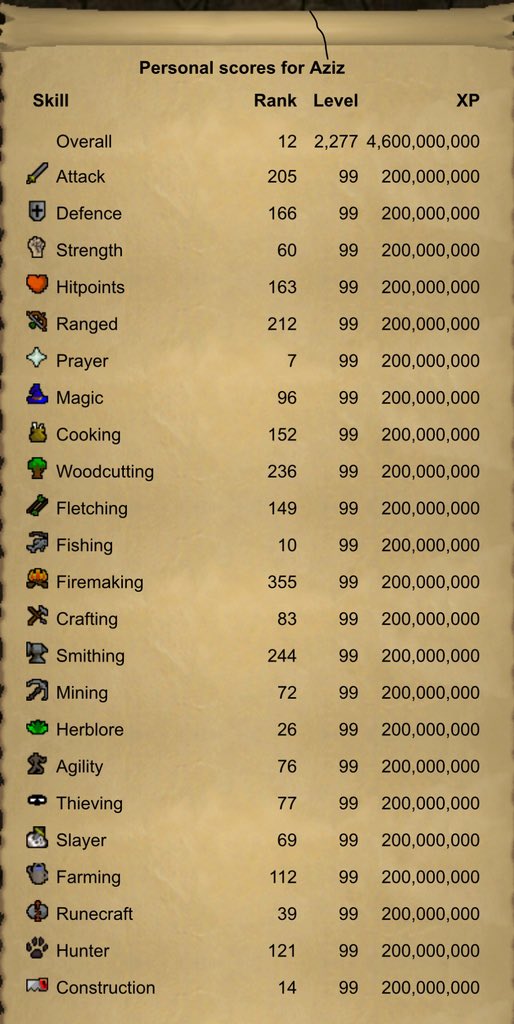 Welcome to Ethos <a href="/Lil_Az7/">Aziz</a> , our newest Captain! 🫡