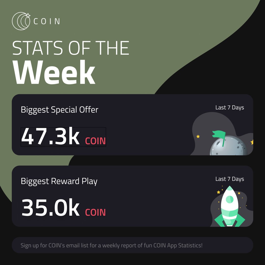 coin_with_us's tweet image. 🔥 Geominer Wins: Last Week's Biggest Highlights!
🤑 47.3K COIN from a single Special Offer
🎮 35K COIN from one Rewarded Play Challenge
Start a Rewarded Play or dive into a Special Offer now.
🔗 Tap the links below: my.coinapp.co/applink/specia… my.coinapp.co/applink/reward…