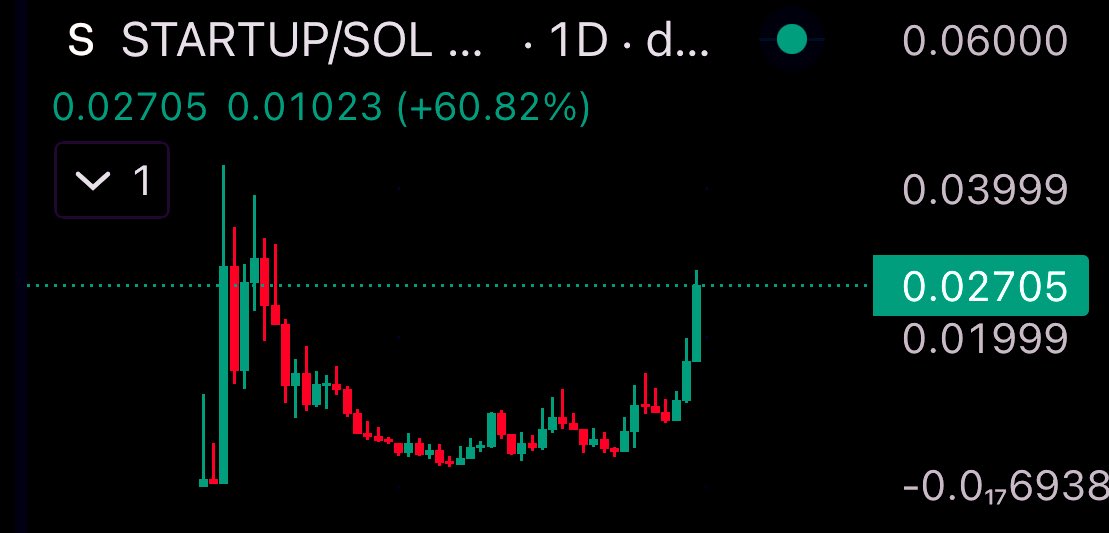 #STARTUP 

Product is currently in marketcap mode and I wouldn’t expect anything else. 😤