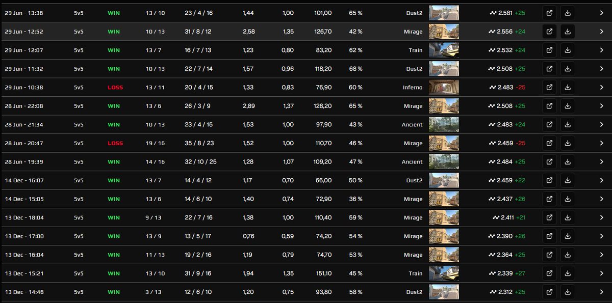 St0rm (@st0rm56794440) on Twitter photo <a href="/FACEIT_Darwin/">FACEIT Darwin</a> Hey Darwin you might want to check this account. He is playing mm with closet cheaters and might even cheat himself on mm (didnt watch the demo). I would say its worth a check to see if he is clean. Also the account looks to be bought aswell. <a href="/FACEIT_Darwin/">FACEIT Darwin</a> Hey Darwin you might want to check this account. He is playing mm with closet cheaters and might even cheat himself on mm (didnt watch the demo). I would say its worth a check to see if he is clean. Also the account looks to be bought aswell.