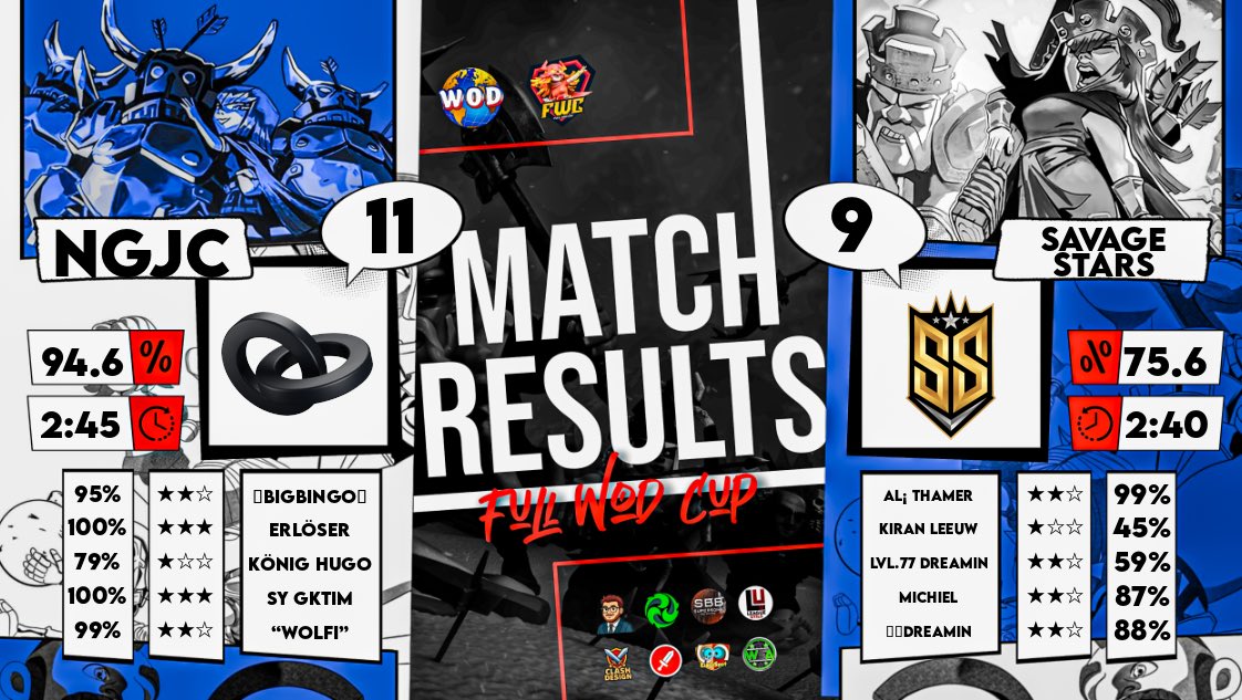 First match &amp; first win in <a href="/Winordie_wod/">Win Or Die</a> 😎🔥
GGs <a href="/Savage_StarsCoc/">Savage Stars</a> 🤝
#Lockedin