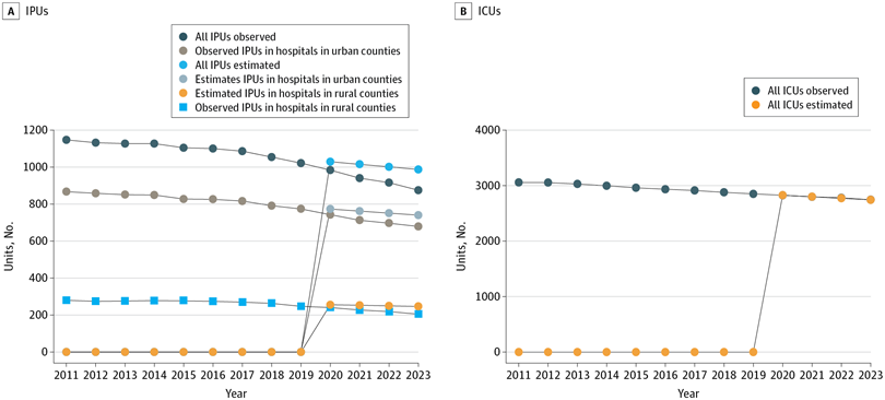 JAMA Network Open (@jamanetworkopen) on Twitter photo The availability of inpatient psychiatric units in short-term, acute-care hospitals has been decreasing for over a decade, with the decline accelerating during the pandemic and disproportionately affecting rural areas. ja.ma/4nsQp3y <a href="/ZLindenfeld/">Zoe Lindenfeld</a> The availability of inpatient psychiatric units in short-term, acute-care hospitals has been decreasing for over a decade, with the decline accelerating during the pandemic and disproportionately affecting rural areas. ja.ma/4nsQp3y <a href="/ZLindenfeld/">Zoe Lindenfeld</a>