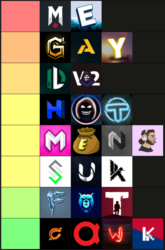 new definitive list if you didnt make the cut dont get upset
