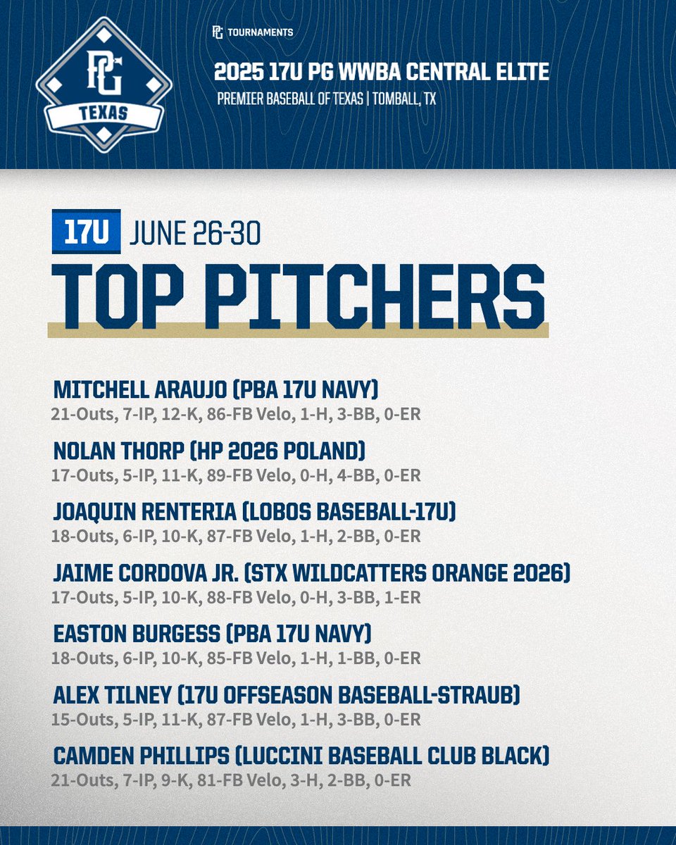 2025 17U PG WWBA Central Elite🏆
Top Hitters &amp; Top Pitchers