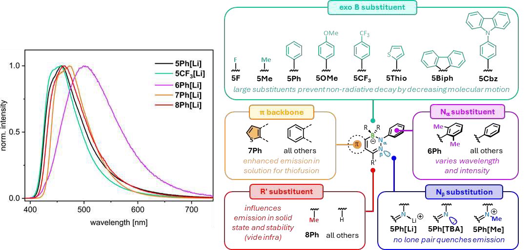 Boron-Chem-Research (@boron_chemistry) on Twitter photo Tuning the emission properties of luminescent 1,2,3-diazaborinates (<a href="/ChemicalScience/">Chemical Science</a>): pubs.rsc.org/en/content/art… (<a href="/LabBraunschweig/">The Braunschweig Group</a>, <a href="/HeltenGroupJMU/">Helten Group</a>). Tuning the emission properties of luminescent 1,2,3-diazaborinates (<a href="/ChemicalScience/">Chemical Science</a>): pubs.rsc.org/en/content/art… (<a href="/LabBraunschweig/">The Braunschweig Group</a>, <a href="/HeltenGroupJMU/">Helten Group</a>).