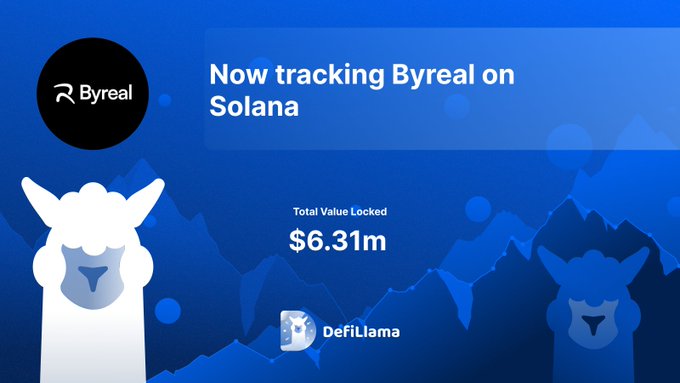 Byreal على Solana يتتبعها DefiLlama مع 6.31 مليون دولار TVL