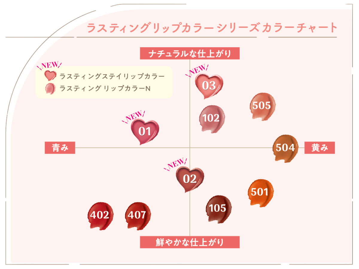 📢「セザンヌ」新作速報 ①
話題の『ラスティング リップカラー』シリーズから、さらに色持ちにこだわった新作が登場💄

気になるくすみなどの悩みをカバーして、ムラのないキレイな唇に！
体温でとろけるオイルが縦ジワも目立ちにくくしてくれるよ*

*メイクアップ効果による