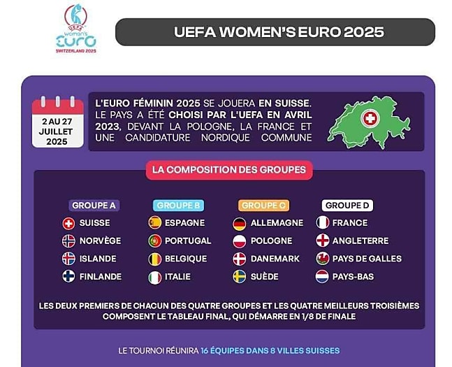 AurelieCoudouel's tweet image. [#Infographie] @WEURO2025 : Les chiffres-clés de la compétition e-marketing.fr/Thematique/dat… via @Emarketing_fr