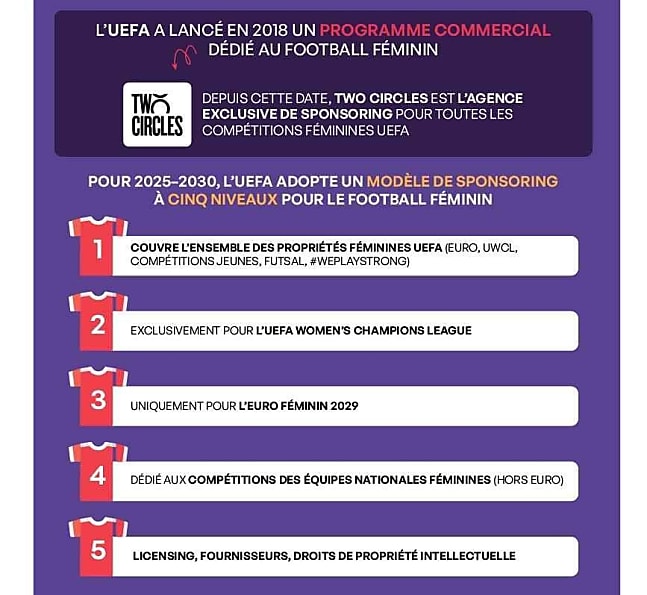 AurelieCoudouel's tweet image. [#Infographie] @WEURO2025 : Les chiffres-clés de la compétition e-marketing.fr/Thematique/dat… via @Emarketing_fr