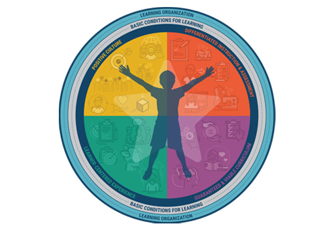 The Frisco ISD Board of Trustees has set priorities for the 2025–26 school year, focusing on expanding learning opportunities, strengthening relationships, improving student outcomes and more.

Detail: ow.ly/H4ki50WgeKU