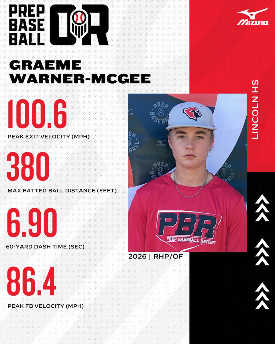 Prep Baseball Oregon (@prepbaseballor) on Twitter photo 𝐎𝐑𝐄𝐆𝐎𝐍 𝐔𝐍𝐂𝐎𝐌𝐌𝐈𝐓𝐓𝐄𝐃 𝐒𝐏𝐎𝐓𝐋𝐈𝐆𝐇𝐓
'𝟮𝟲 𝗥𝗛𝗣/𝗢𝗙 𝗚𝗥𝗔𝗘𝗠𝗘 𝗪𝗔𝗥𝗡𝗘𝗥-𝗠𝗖𝗚𝗘𝗘
The junior was most recently seen at PNW Preseason All-State this winter⤵️
🔗 loom.ly/l4UajWM
<a href="/GWM_Baseball/">Graeme Warner-McGee_Baseball</a> 𝐎𝐑𝐄𝐆𝐎𝐍 𝐔𝐍𝐂𝐎𝐌𝐌𝐈𝐓𝐓𝐄𝐃 𝐒𝐏𝐎𝐓𝐋𝐈𝐆𝐇𝐓
'𝟮𝟲 𝗥𝗛𝗣/𝗢𝗙 𝗚𝗥𝗔𝗘𝗠𝗘 𝗪𝗔𝗥𝗡𝗘𝗥-𝗠𝗖𝗚𝗘𝗘
The junior was most recently seen at PNW Preseason All-State this winter⤵️
🔗 loom.ly/l4UajWM
<a href="/GWM_Baseball/">Graeme Warner-McGee_Baseball</a>