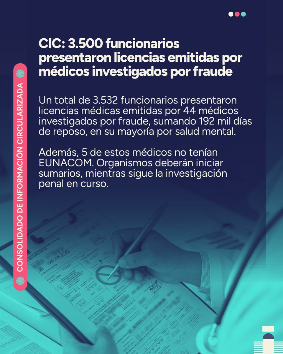 Contraloriacl's tweet image. 📊 NUEVO CIC | Revisa nuestro decimotercer Consolidado de Información Circularizada, que verifica que 3.500 funcionarios presentaron licencias emitidas por médicos investigados por fraude.
👉🏼Ver CIC acá: bit.ly/3ZYRkil