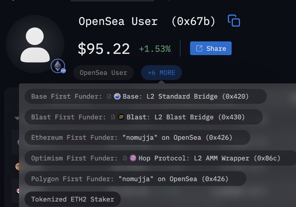 The signer/sender wallet of this tx: 0x42607B2E4fde22e83822d4a86ddAc58d847DC289

Was initially funded by: 0x67be5F01C0C1d4177861b587f77Cd4FB929Ca405, who has used Hyperliquid extensively.

Furthermore, 0x67be5F01C0C1d4177861b587f77Cd4FB929Ca405 is <a href="/seongboii/">Seong Lee</a>, who is the product