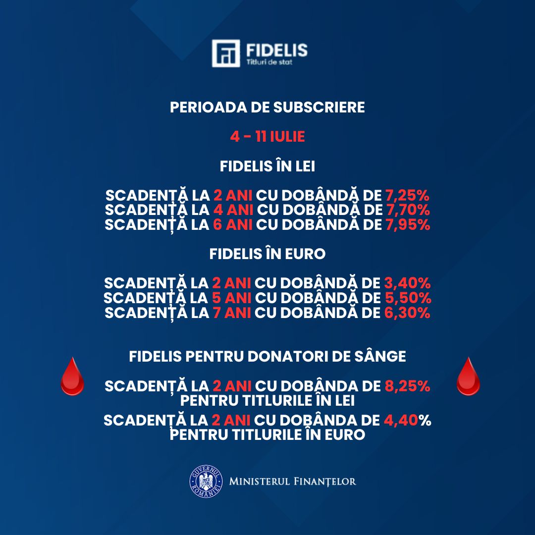 A șasea ediție #FIDELIS din 2025, ce se va desfășura între 4-11 iulie, vine cu dobânzi de până la 8,25% la emisiunile în lei și de până la 6,30%  la cele în euro.
---shorturl.at/6ixtj