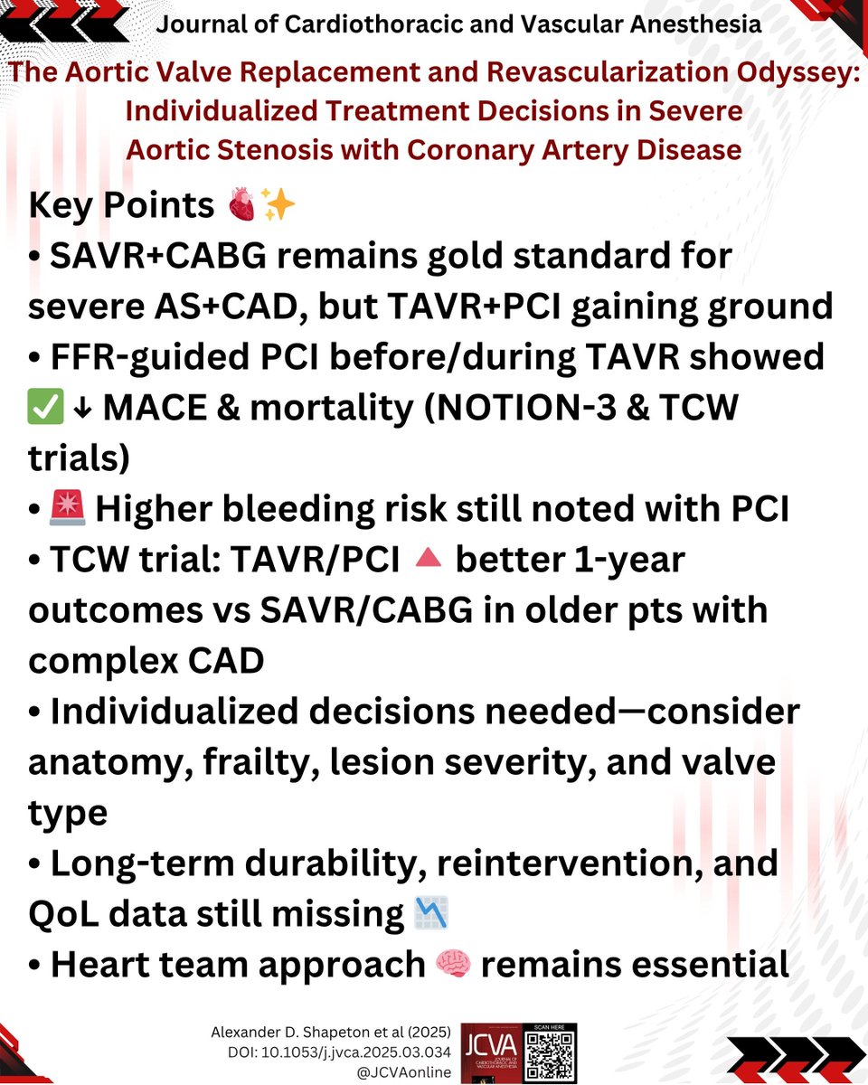 🫀 The Aortic Valve Replacement and Revascularization Odyssey
Severe AS + Complex CAD: SAVR/CABG vs TAVI/PCI
🔹 TAVI/PCI shows promising results, esp. with FFR guidance
jcvaonline.com/article/S1053-…
#CardiacAnesthesia #TAVR #CAD #JCVA