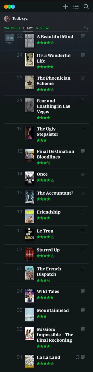 #Letterboxd 
Peak nya di ONCE ❤️