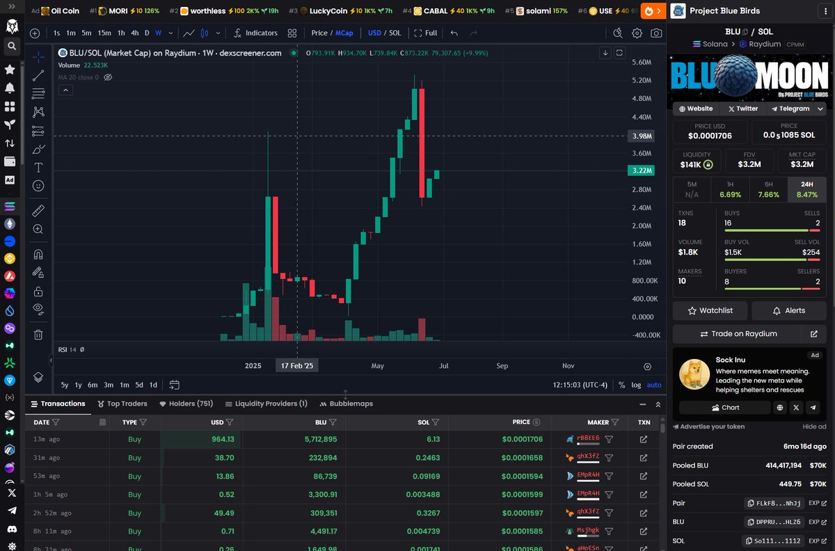 Where do you think $BLU goes from here?