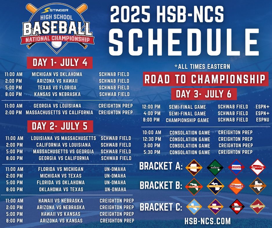 Team Michigan will open up with Oklahoma! Then will finish pool play with a DH vs Florida and Texas on day 2! Tons of talent in this tourney.