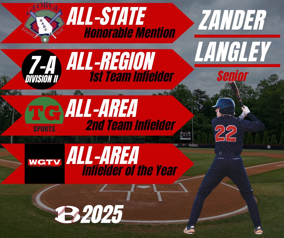 Post-season superlatives are all in! Congratulations to all our players and coaches! What a season 2025 will be to remember.
