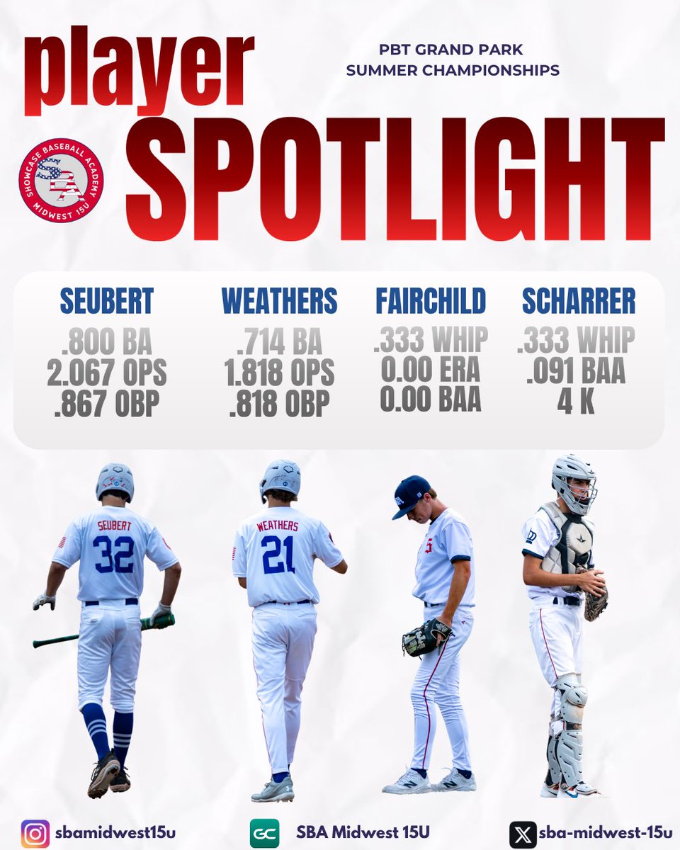 Some of our top performers from Grand Park! #sbamidwest <a href="/DCCBaseball1/">DCC Baseball</a> <a href="/NoviHSBaseball/">Novi Baseball</a>