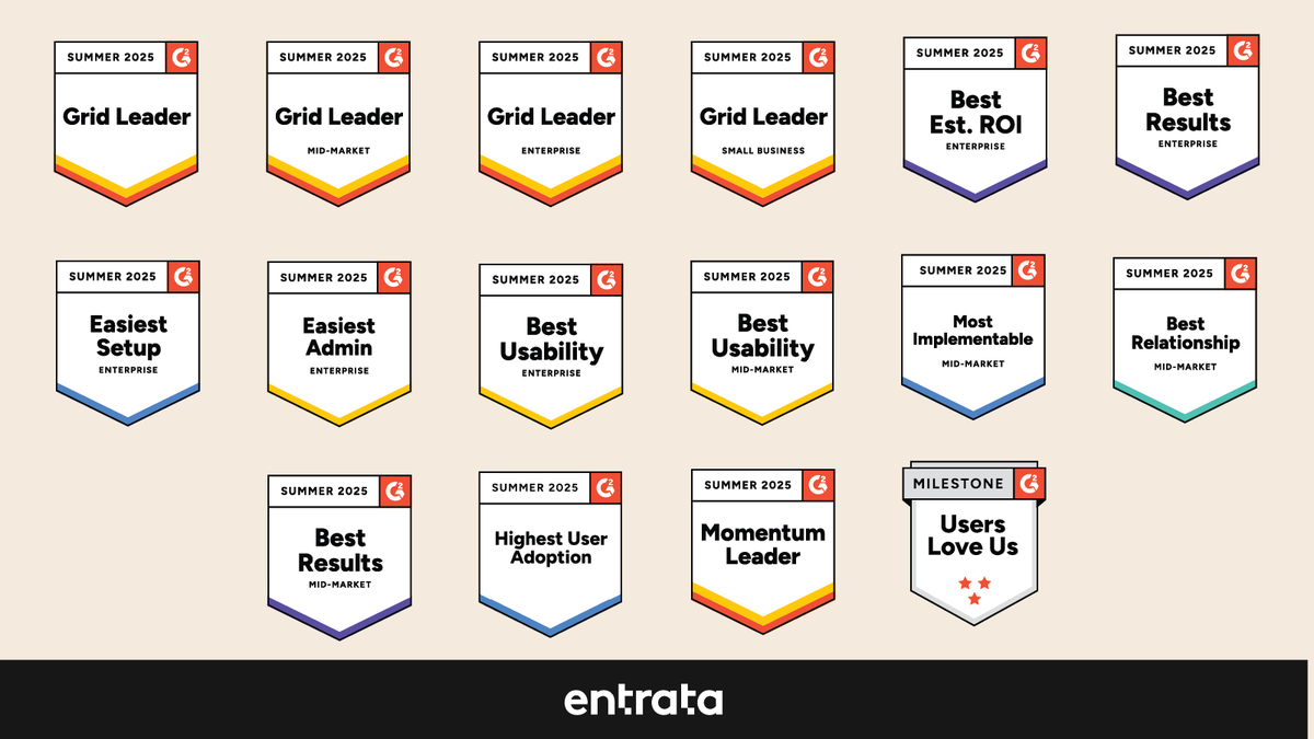 Thanks to your feedback, Entrata earned multiple G2 Summer 2025 badges, including:
🏅 Best ROI for Enterprise
📈 Best Results
⚙️ Easiest Setup
💛 Users Love Us

We’re honored — and grateful — for the recognition.

Learn more here 👉g2.com/best-software-…