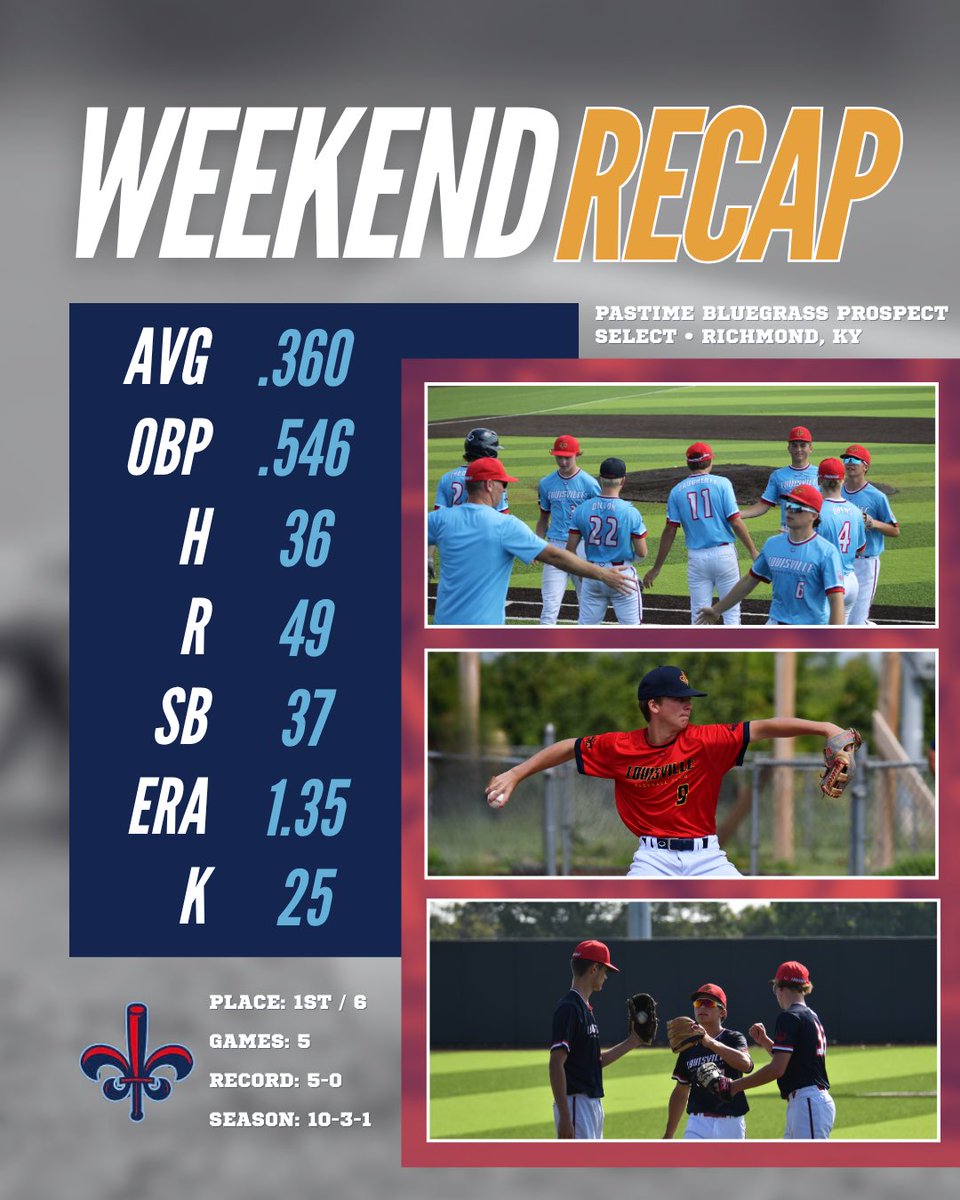 👀 WEEKEND RECAP 👀

Dominant weekend from the LBC boys, going undefeated through 5 games and outscoring opponents 49-7 to take home the Title!🏆

Quick turnaround as we are back in action this Thursday for the Amateur Baseball Championships 15u Open in Indianapolis!

<a href="/LouBSBClub/">Louisville Baseball Club</a>
