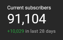 big month for the channel! hopefully i can keep the momentum to push me over 100k