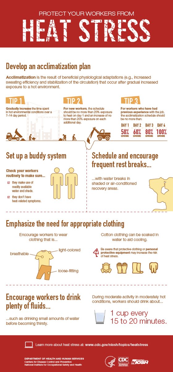 Working in hot conditions can be hazardous. A key preventative measure is to use acclimatization to help a worker's body adjust. This includes shorter shifts, fluids, and adequate rest. More information here at the <a href="/NIOSH/">NIOSH</a> Science Blog: tinyurl.com/mrywcjpf