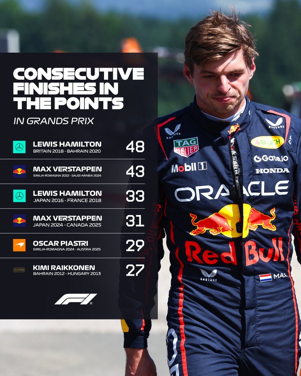 Formula 1 tweet media