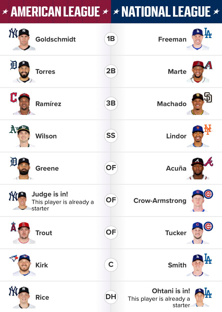 JazzJizzholmJr's tweet photo. #VOTERICE ⭐️
#VOTEGOLDY ⭐️
#VOTEKIRK ⭐️ https://t.co/Myq8z9fuyf