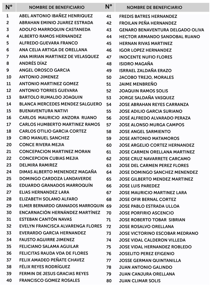 INABVESV's tweet image. Listado de personas que deben retirar pago de pensión veteranos o excombatientes.
🗓️ Plazo: Del 01 de julio al 30 de julio 2025
📍 Lugar: Centros de atención INABVE.
(San Salvador, Santa Ana, Chalatenango y San Miguel)
⏰ Horario: Lunes a viernes de 7:30 a.m. - 3:30 p.m.