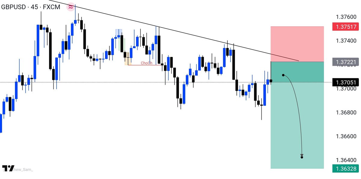 Waleed7tt's tweet photo. #GBPUSD M45 Outlook ⤵️⬇️
#เทรดเดอร์ #เทรดฟอเร็กซ์ #ฟอเร็กซ์ไทย #ForexTradingTH #เทรดForex #ลงทุนForex #สอน #ForexMarketTH https://t.co/clcqsqdbwo