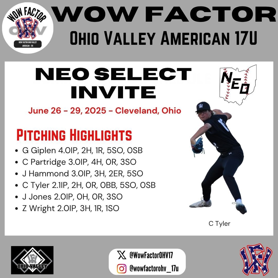 Wow Factor OHV American 17U (@wowfactorohv17u) on Twitter photo Thank you <a href="/neoselectinvite/">NEO Select Invite</a> for a great weekend of baseball!
Offensive and Pitching Highlights!
<a href="/Reace_11/">Reace Blount</a> <a href="/OvermyerBraxton/">Braxton Overmyer</a> <a href="/JaydenH02/">Jayden Hammond</a> <a href="/haskins_119/">Landon Haskins</a> <a href="/Andrew_Kocher08/">Andrew Kocher</a> <a href="/jason____jones/">Jason Jones</a> <a href="/gavin_gilpen/">Gavin Gilpen</a> <a href="/cpartridge2026/">Connor Partridge</a> <a href="/ColtonTyler2026/">Colton Tyler</a> <a href="/Zach_Wright07/">Zach Wright</a> Thank you <a href="/neoselectinvite/">NEO Select Invite</a> for a great weekend of baseball!
Offensive and Pitching Highlights!
<a href="/Reace_11/">Reace Blount</a> <a href="/OvermyerBraxton/">Braxton Overmyer</a> <a href="/JaydenH02/">Jayden Hammond</a> <a href="/haskins_119/">Landon Haskins</a> <a href="/Andrew_Kocher08/">Andrew Kocher</a> <a href="/jason____jones/">Jason Jones</a> <a href="/gavin_gilpen/">Gavin Gilpen</a> <a href="/cpartridge2026/">Connor Partridge</a> <a href="/ColtonTyler2026/">Colton Tyler</a> <a href="/Zach_Wright07/">Zach Wright</a>