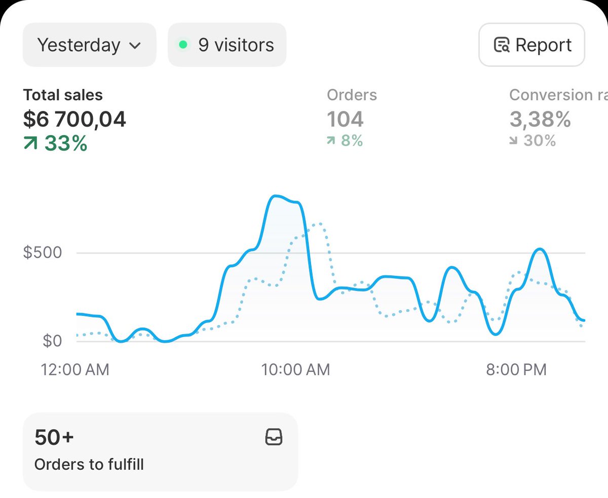 Aistis 💡 tweet media