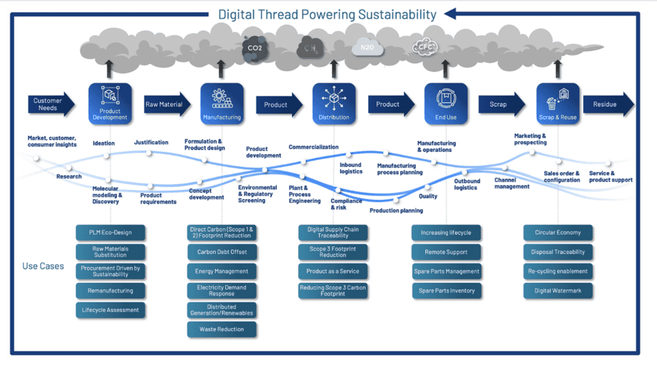 ML Council (@mfgexecutive) on Twitter photo Sustainability is now core to manufacturing strategy. Smart factories are using digital tech to cut emissions, boost efficiency & build resilience.
See how in this new article from <a href="/KalypsoROK/">Kalypso: A Rockwell Automation Business</a> in the #MLJournal: manufacturingleadershipcouncil.com/why-smart-manu…
#Sustainability #Manufacturing Sustainability is now core to manufacturing strategy. Smart factories are using digital tech to cut emissions, boost efficiency & build resilience.
See how in this new article from <a href="/KalypsoROK/">Kalypso: A Rockwell Automation Business</a> in the #MLJournal: manufacturingleadershipcouncil.com/why-smart-manu…
#Sustainability #Manufacturing