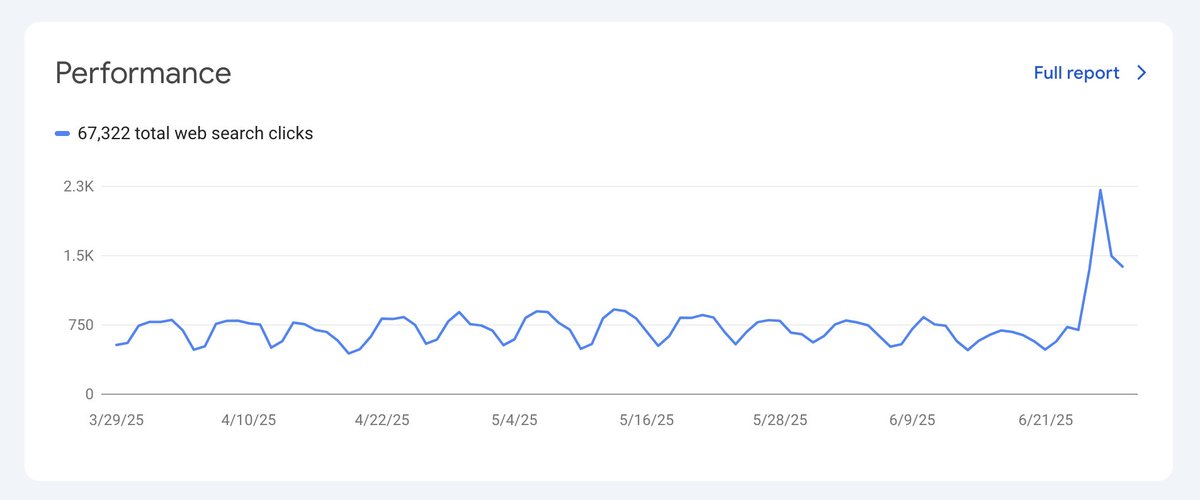 _lhermann's tweet image. Ahm ...
Google Core Update?