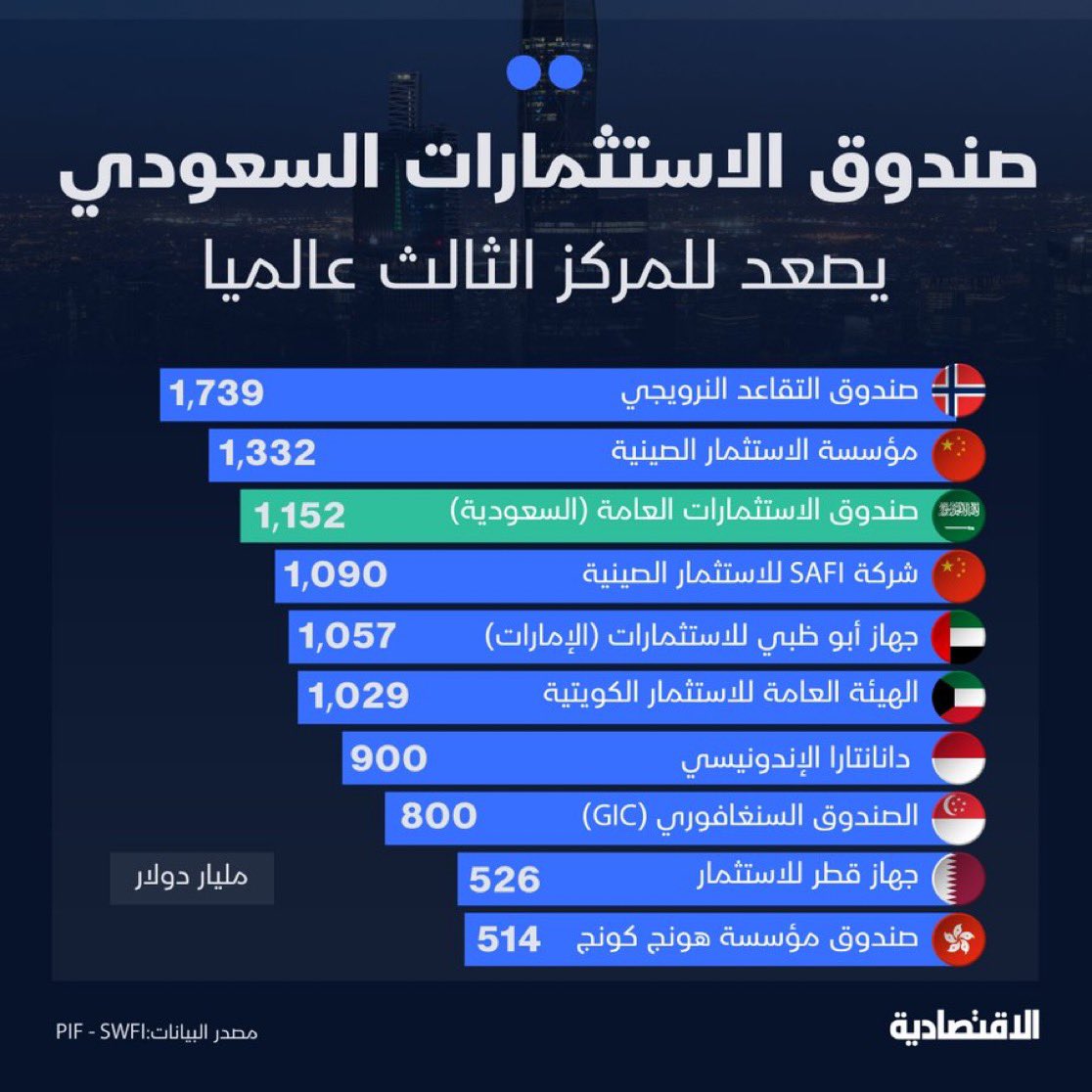 خط الأخبار tweet media